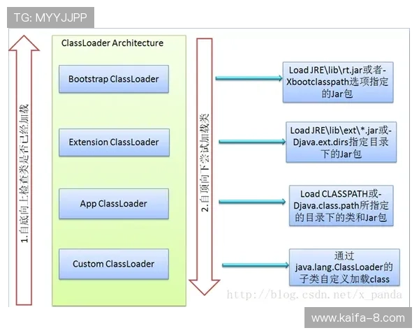 凯发官网平台注册流程详解让你轻松掌握账号注册技巧