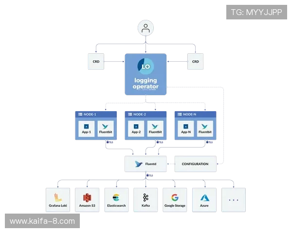 开发k8一触即发：从入门到精通Kubernetes开发流程的详细操作步骤